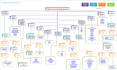 create bpm, flowcharts, and diagrams to visualize your ideas