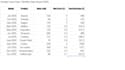 automate web tasks and extract data to excel using python