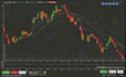 develop profit arbitrage bot, trading bot, high frequency bot, stock trading bot