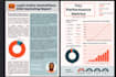 do data analysis and data visualization reports