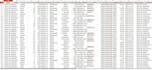 clean and format messy excel data