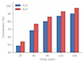 do python data visualization and scientific data analysis