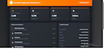 build AWS serverless applications with lambda and dynamodb