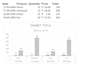 excel data entry, formatting, and spreadsheet organization