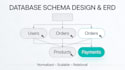 design optimized relational database schema for your project
