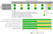 do systematic review protocol, screening and data extraction