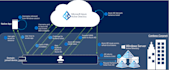 audit and secure your microsoft 365 and azure environment