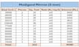 create professional business quotation and inventory sheets in excel and word