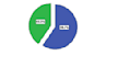 do accurate data entry and data analysis using spss