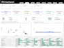 perform custom data analysis, visualization, and reporting