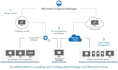 help to fix your ms intune issue