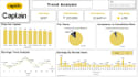 build a interactive powerbi dashboards and reports