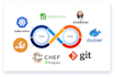 setup kubernetes cluster on AWS gcp azure with helm ci cd pipeline