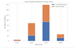 build ml models and data visualizations using python