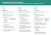 create excel cost analysis, budgeting, profitability, and logistics model