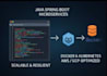 fix bugs or errors in your java or spring boot backend