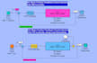 do control system design, simulation and analysis