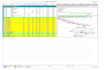 do project schedulling using primavera p6