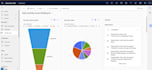 implement microsoft dynamics 365 CRM and finance erp