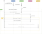do uml diagrams, srs document, erd, usecase, database design