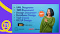 do uml diagrams, srs document, erd, usecase, database design