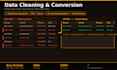 deliver quick data cleaning and conversion in excel and csv