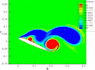 perform cfd simulations using ansys fluent