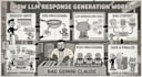 create rag based chat bot claude gemini