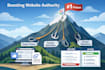 off page SEO of your website