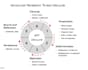 test your website or network for security vulnerabilities