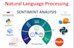 do text classification, nlp topic, modeling and sentiment analysis