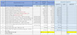 do quantity takeoff to with precision, material calculation to reduce wastage