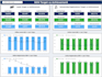 be your expert business analyst for data driven decisions