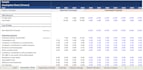 excel budgeting and forecasting model with KPI dashboard