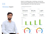 build interactive metabase dashboards and reporting using postgresql