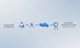 do ci cd pipeline setup and automation