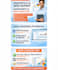 solve statistics problems and analyze data using spss