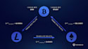 build crypto trading bot, crypto arbitrage bot, dex and triangular ai bot