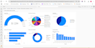 create sql databases and power bi dashboards