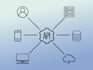 create rest API backend with python