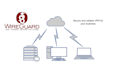 set up wireguard server and clients
