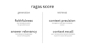 evaluate your rag application
