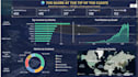 create professional power bi dashboards with KPI tracking, data cleaning modeli