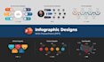 design high quality, premium, and unique infographics