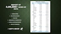 clean, merge, organize your data accurately using excel