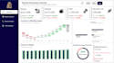 build professional power bi dashboards with advanced dax