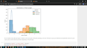 perform data analysis and visualization using python