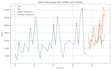 provide predictive sales forecasting and deep python eda for your business