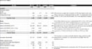 perform financial analysis for your business