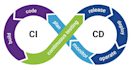 build ci cd pipeline using jenkins